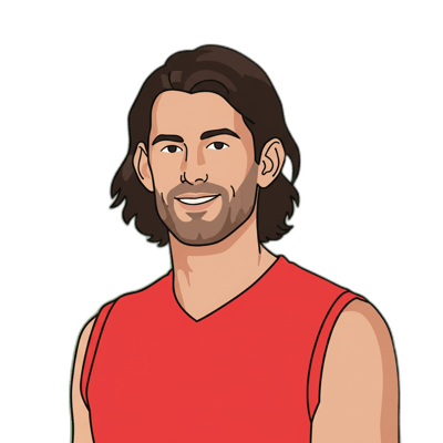 Brodie Grundy portrait